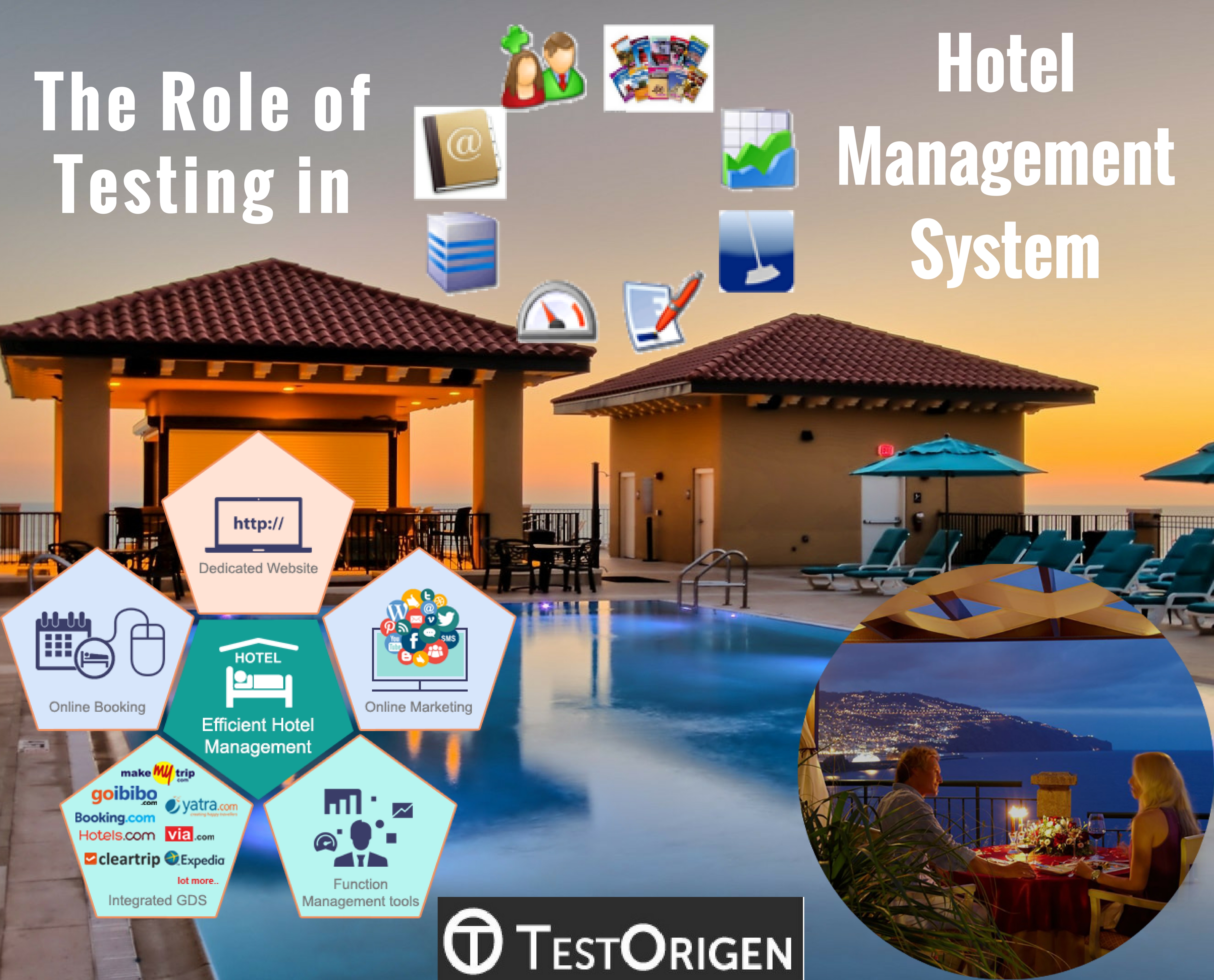 The-Role-of-Testing-in-Hotel-Management-System.jpg