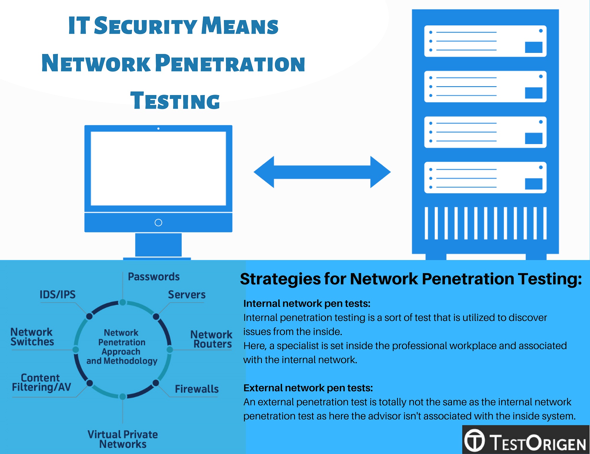 Network security penetration test