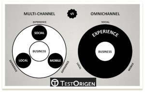 omni and Multi channel