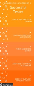 REQUIRED SKILLS TO BECOME A Successful Tester