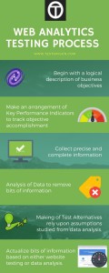 WEB ANALYTICS TESTING Process