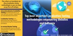 lTop-most-Important-Localization-testing-methodologies-empowering-Websites-and-Software.-300x150. ocalization testing methodologies