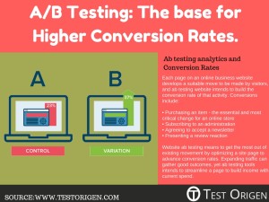 AB Testing- The base for Higher Conversion Rates. ab testing tools