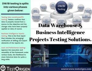 Data Warehouse and Business Intelligence Testing Projects Solutions.