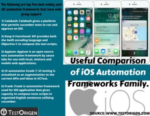 Useful Comparison of iOS Automation Frameworks Family.