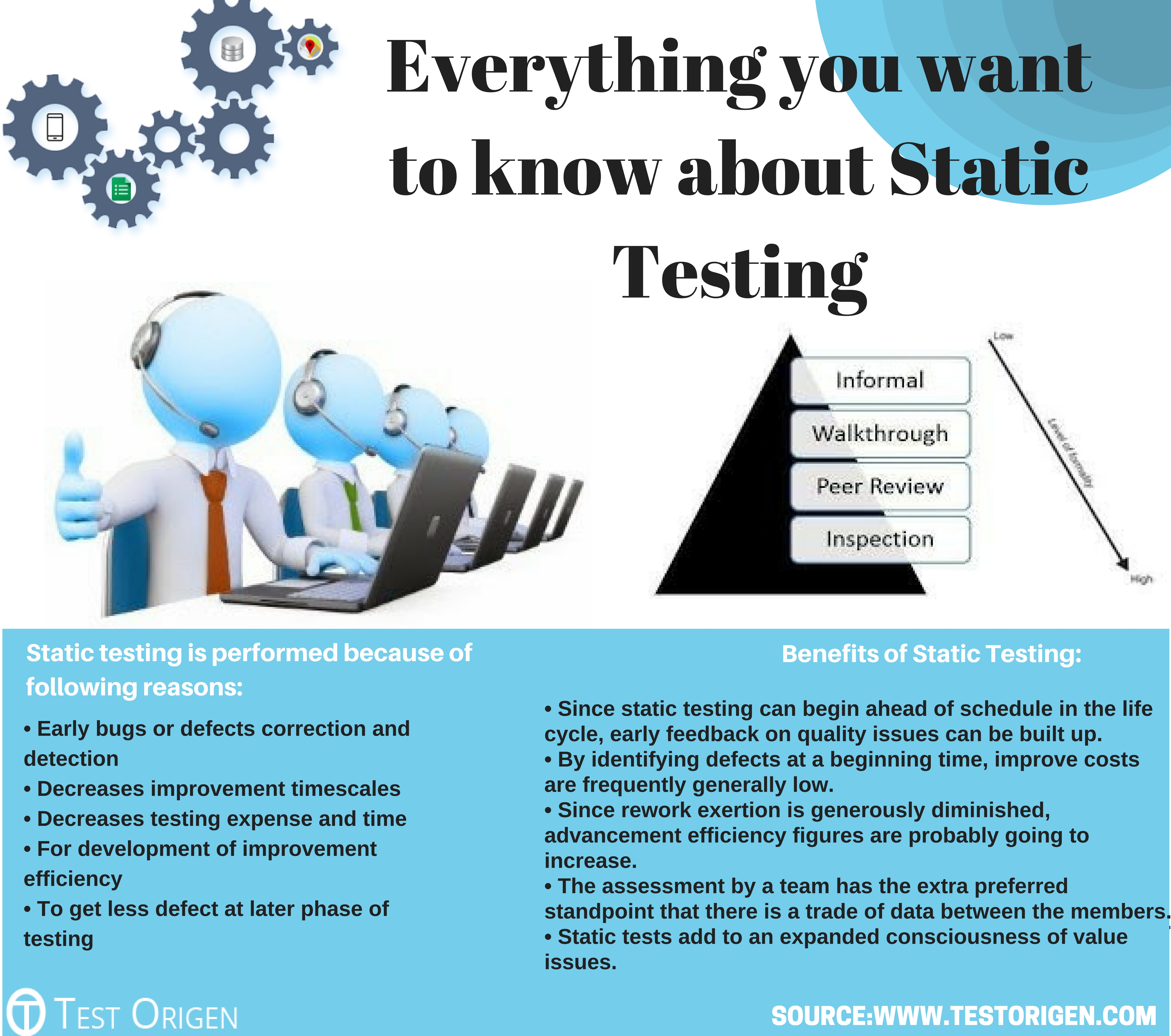 Everything You Want To Known About Static Testing Testorigen - new roblox hackscript phantom forces exploit combo