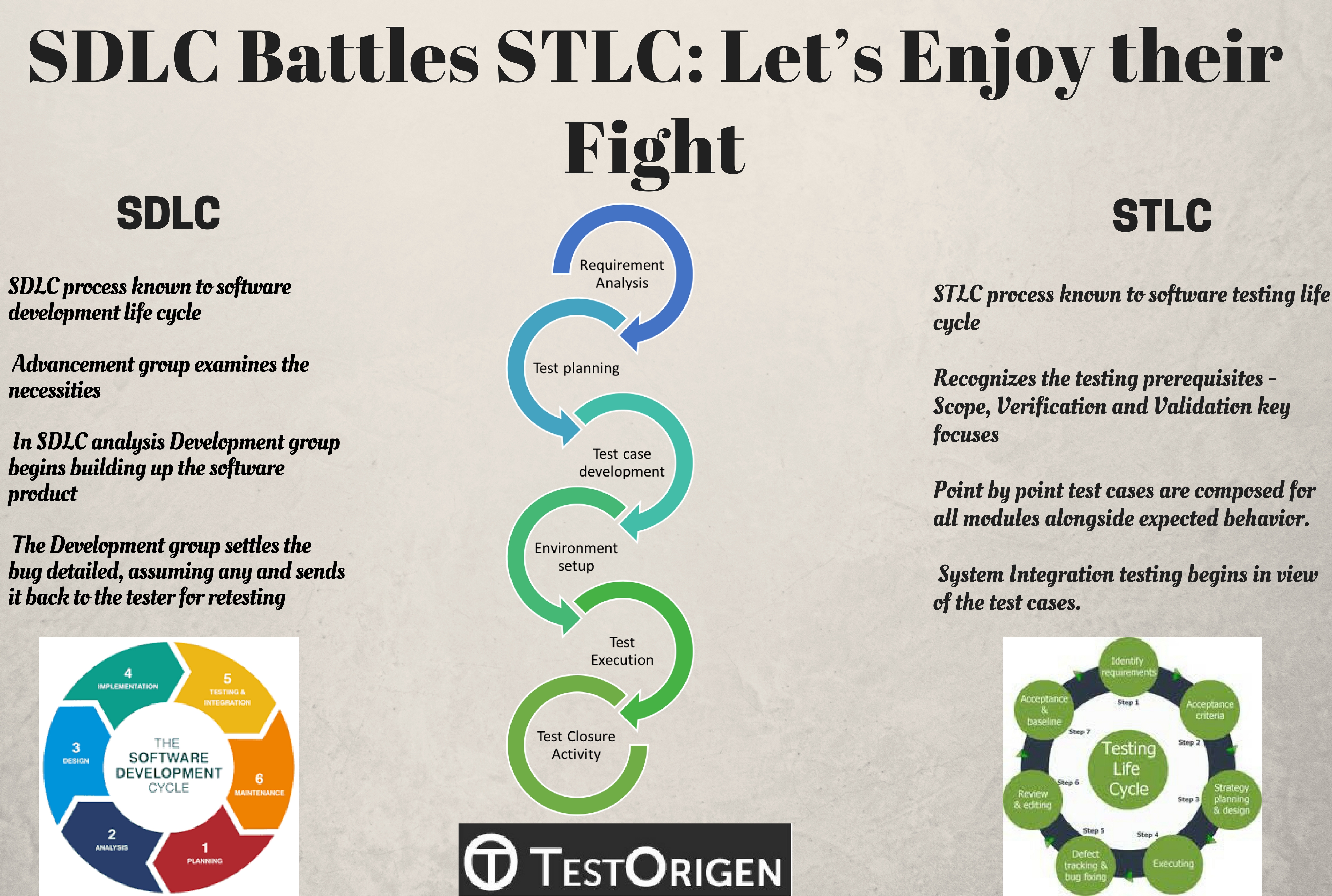 SDLC_Battles_STLC-_Let’s_Enjoy_their_Fight. SDLC and STLC