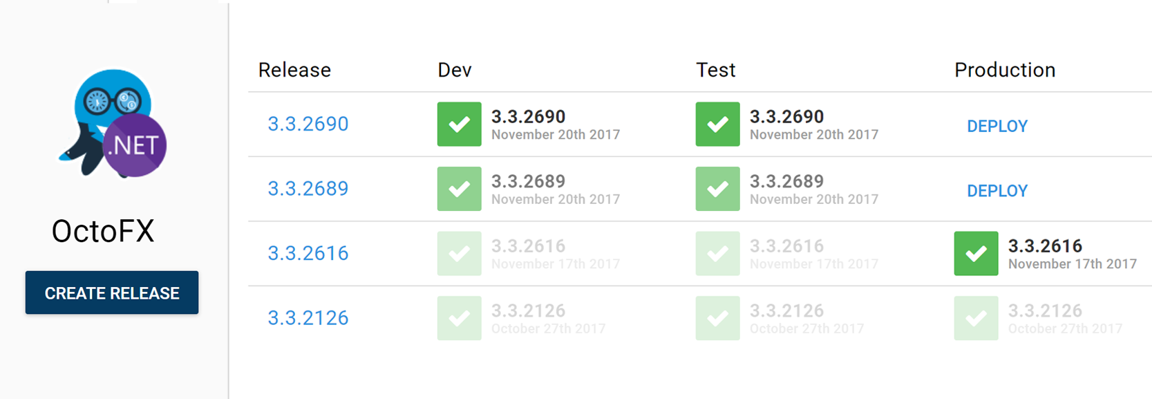 Advance-discharges-between-environments