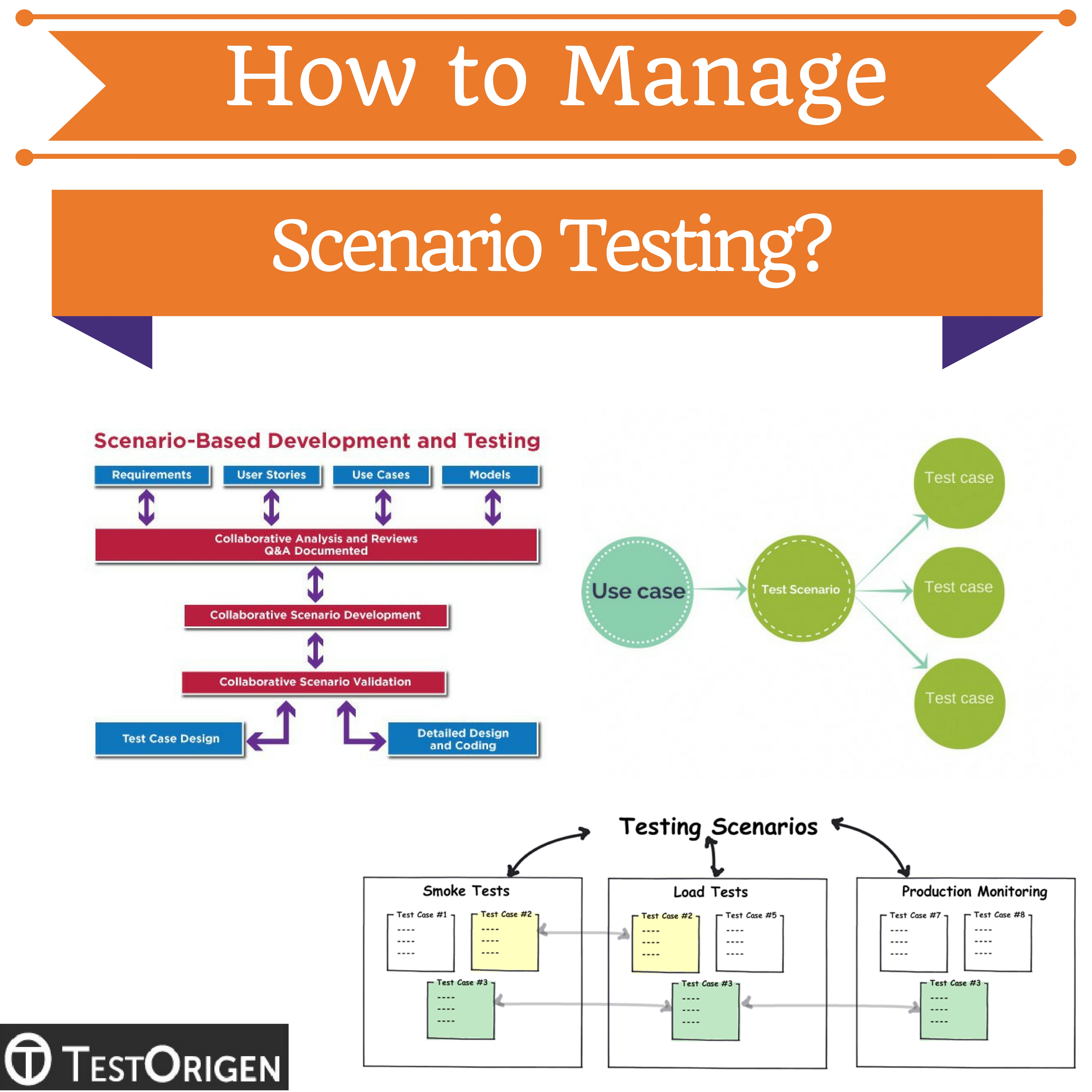 How to Manage Scenario Testing? TestOrigen