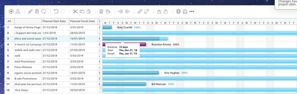Add due dates. gantt chart project management software
