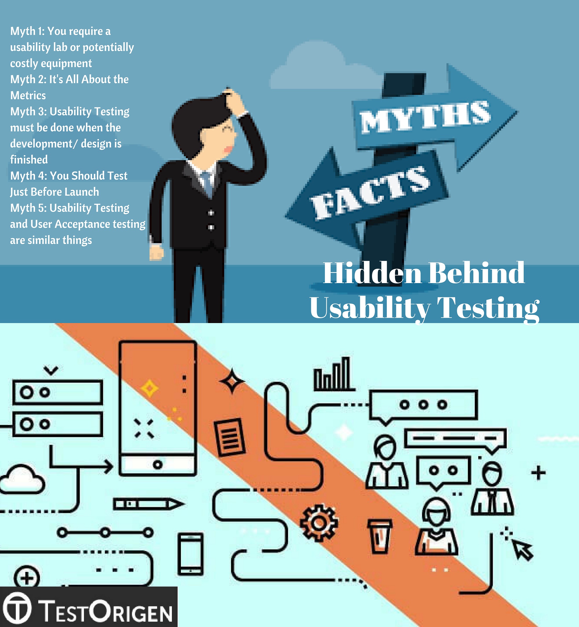 Myths Hidden Behind Usability Testing Testorigen - roblox myths test answers