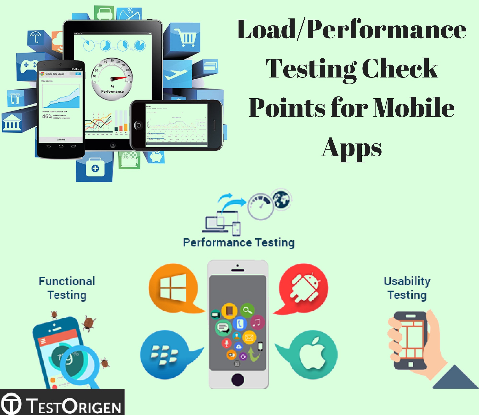 Performance testing for mobile apps
