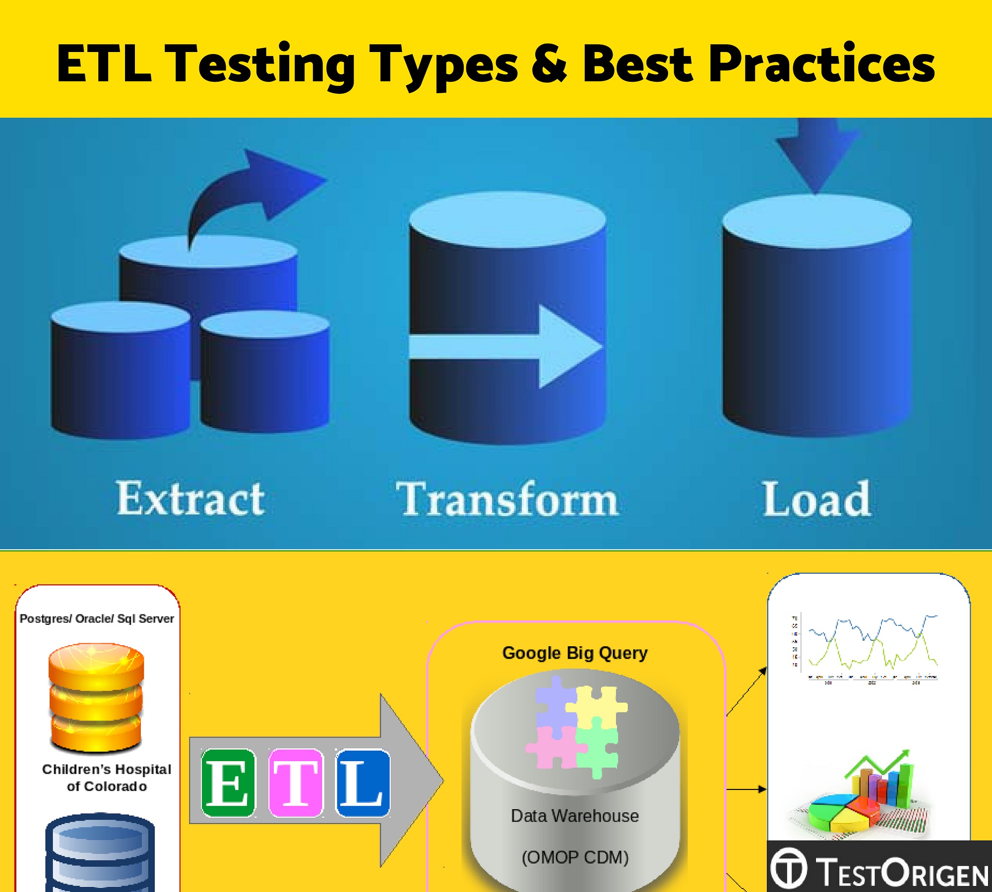 Etl Testing Types Best Practices Testorigen - roblox fps unlocker 41