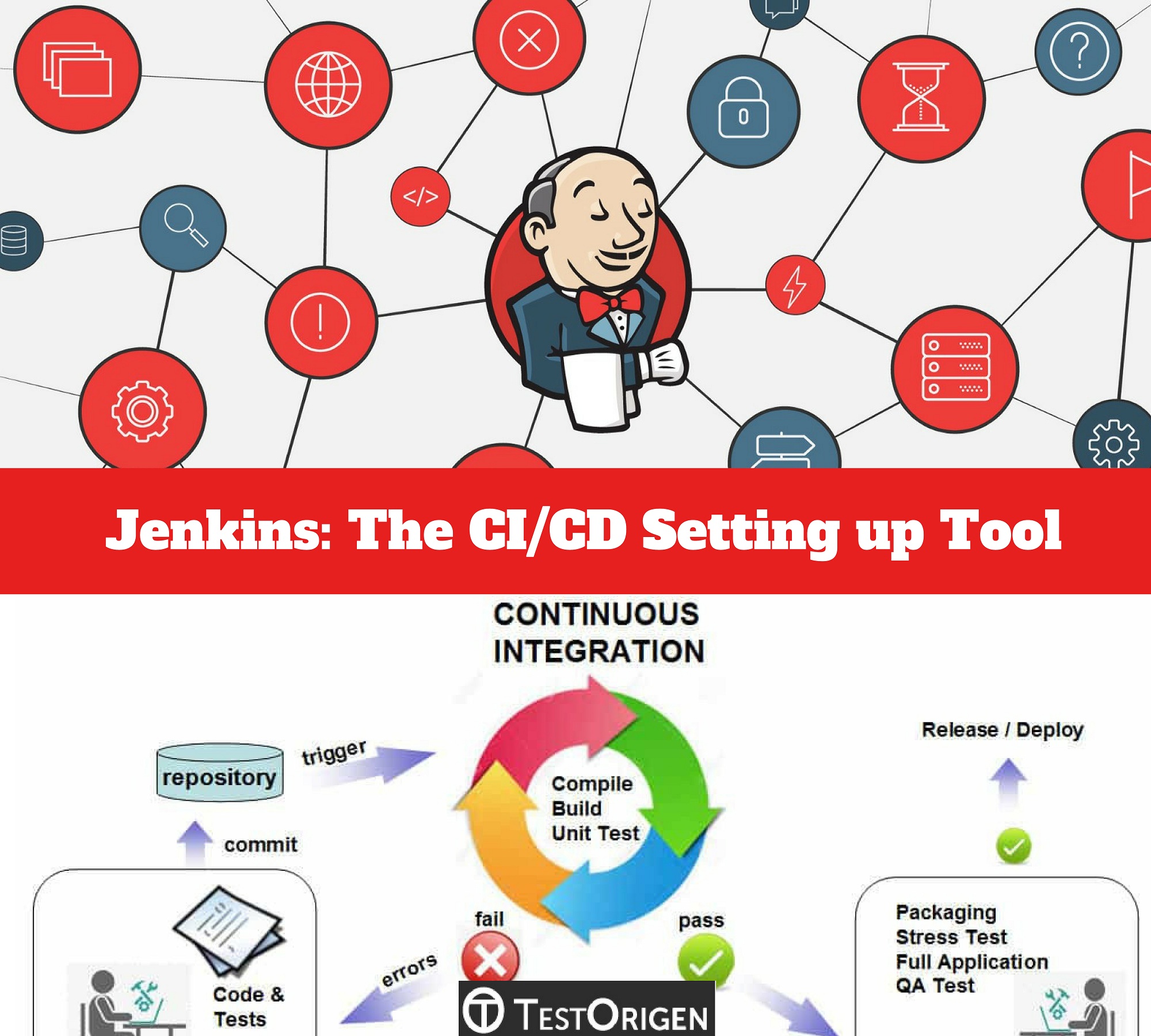 Jenkins The CI CD Setting Up Tool TestOrigen