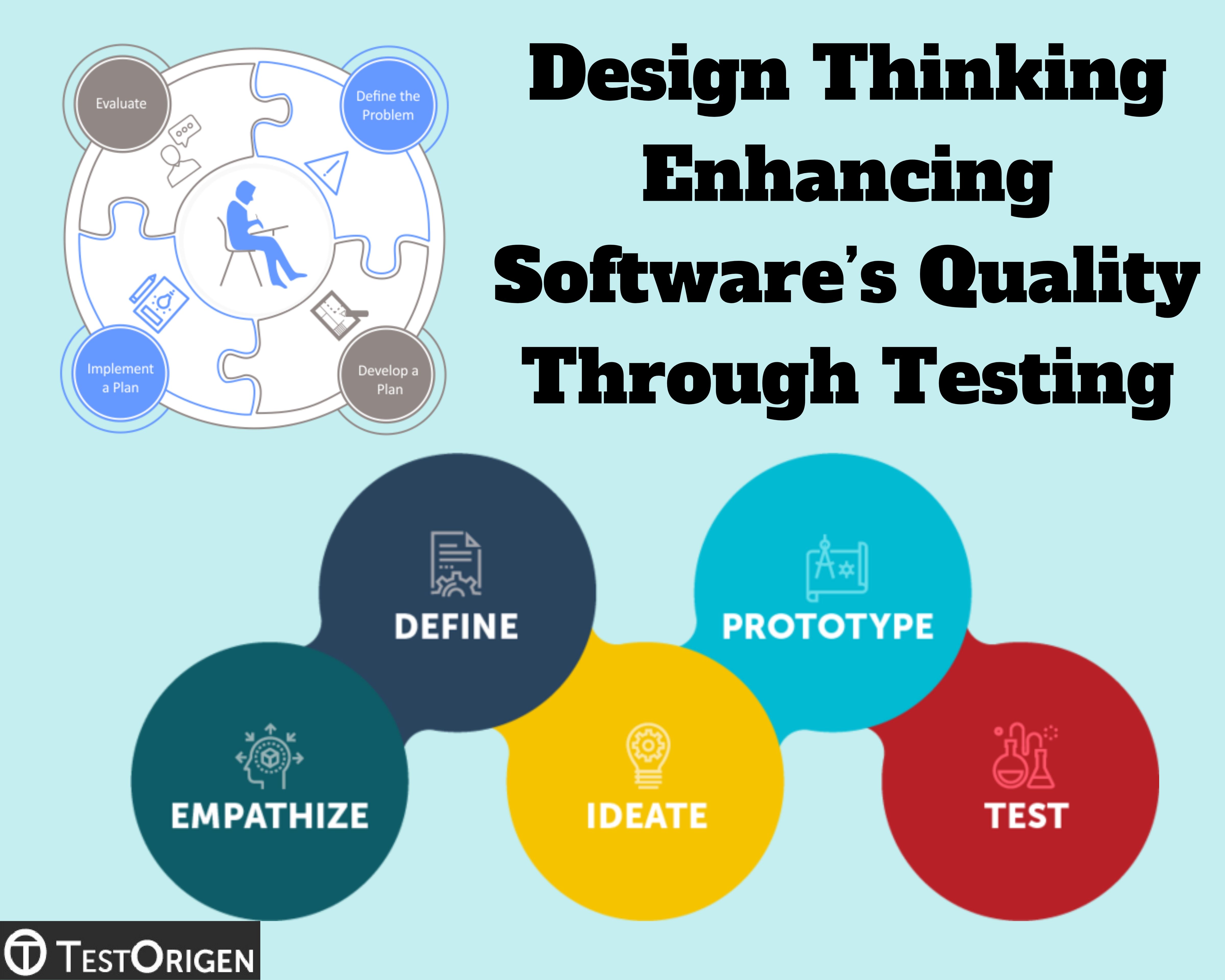 Design and Test Software