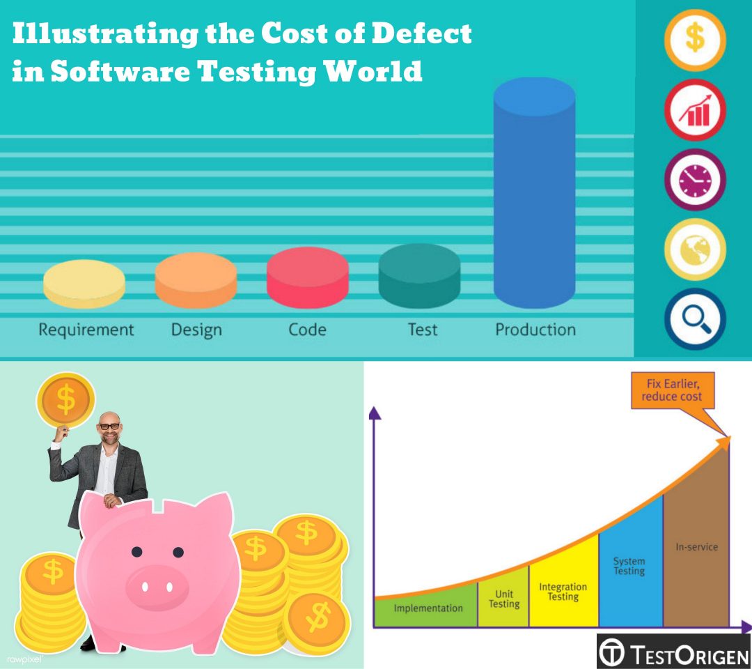 Illustrating the Cost of Defect in Software Testing World TestOrigen