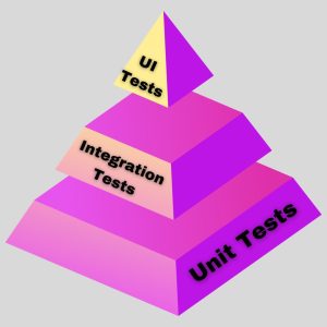 Traditional Testing Pyramid